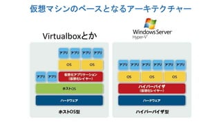 仮想マシンのベースとなるアーキテクチャー

Virtualboxとか

 