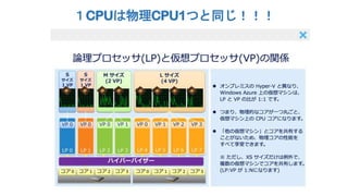 １CPUは物理CPU1つと同じ！！！

 