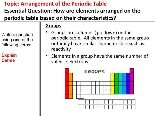 A Group Of Elements That Have Properties A Group Of Elements That Have Properties