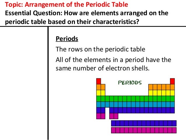 valence electrons 4 topic arrangement of the periodic table - The Periodic Table Arranged Elements According To Their valence electrons 4 topic arrangement of the periodic table - The Periodic Table Arranged Elements According To Their
