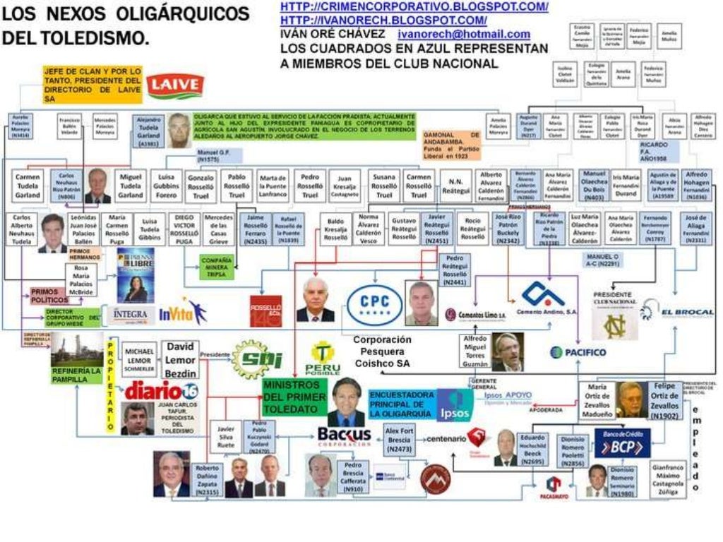 8. los grupos de poder económico