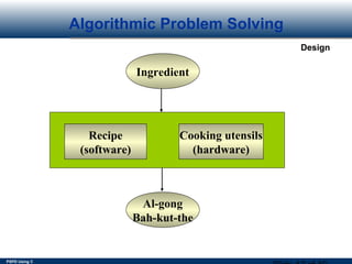 PSPD Using C
Design
Algorithmic Problem Solving
Ingredient
Recipe
(software)
Cooking utensils
(hardware)
Al-gong
Bah-kut-the
 