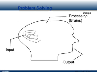 PSPD Using C
Design
Problem Solving
Input
Processing
(Brains)
Output
 