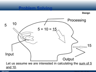 PSPD Using C
Design
Problem Solving
5 10
15
5 + 10 = 15
Input
Processing
Output
Let us assume we are interested in calculating the sum of 5
and 10.
 