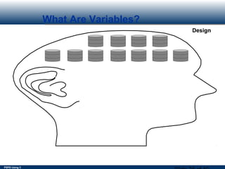PSPD Using C
Design
What Are Variables?
 