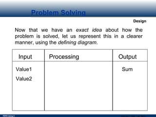 PSPD Using C
Design
Problem Solving
Now that we have an exact idea about how the
problem is solved, let us represent this in a clearer
manner, using the defining diagram.
Input Processing Output
Value1
Value2
Sum
 