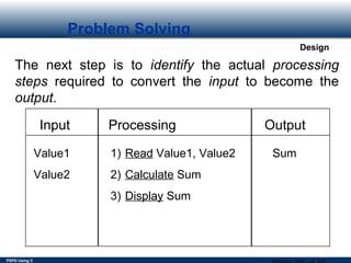 PSPD Using C
Design
Problem Solving
The next step is to identify the actual processing
steps required to convert the input to become the
output.
Input Processing Output
Value1
Value2
Sum1) Read Value1, Value2
2) Calculate Sum
3) Display Sum
 