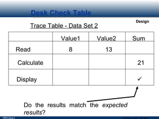 PSPD Using C
Design
Desk Check Table
Trace Table - Data Set 2
Read
Value1 Value2
8 13
Sum
Calculate 21
Display 
Do the results match the expected
results?
 