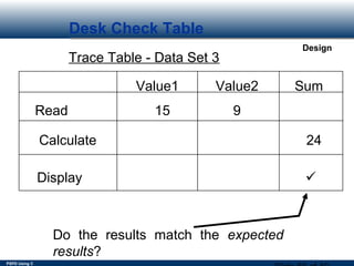 PSPD Using C
Design
Desk Check Table
Trace Table - Data Set 3
Read
Value1 Value2
15 9
Sum
Calculate 24
Display 
Do the results match the expected
results?
 