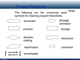 PSPD Using C
Design
Program Flowcharts
The following are the commonly used
symbols for drawing program flowcharts.
terminator off-page
connector
process storage
decision
making
document
input/output connector
arrowheads
 