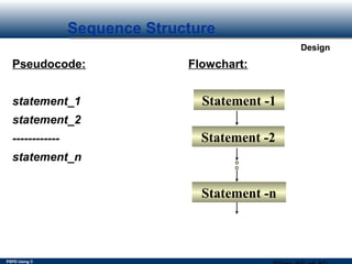PSPD Using C
Design
Sequence Structure
 
 
 
Pseudocode: Flowchart:
statement_1
statement_2
------------
statement_n
Statement -1
Statement -2
Statement -n
 