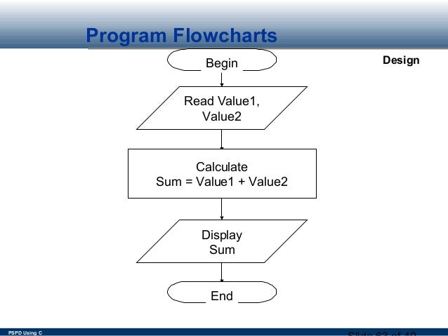 8.1 alogorithm & prolem solving