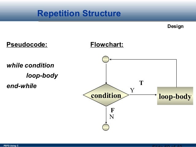 8.1 alogorithm & prolem solving