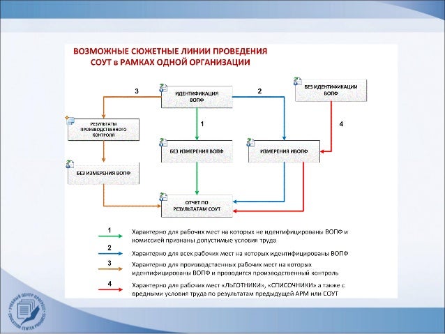 К дестабилизирующим факторам влияющим на работу схемы с фиксированным током базы относятся