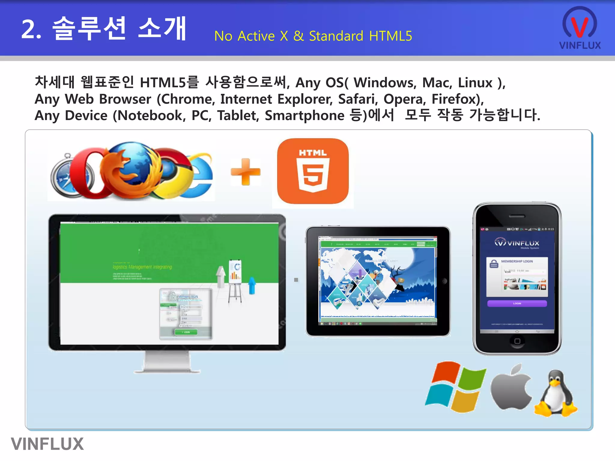VINFLUX
2. 솔루션 소개 No Active X & Standard HTML5
차세대 웹표준인 HTML5를 사용함으로써, Any OS( Windows, Mac, Linux ),
Any Web Browser (Chrome, Internet Explorer, Safari, Opera, Firefox),
Any Device (Notebook, PC, Tablet, Smartphone 등)에서 모두 작동 가능합니다.
 발주
 