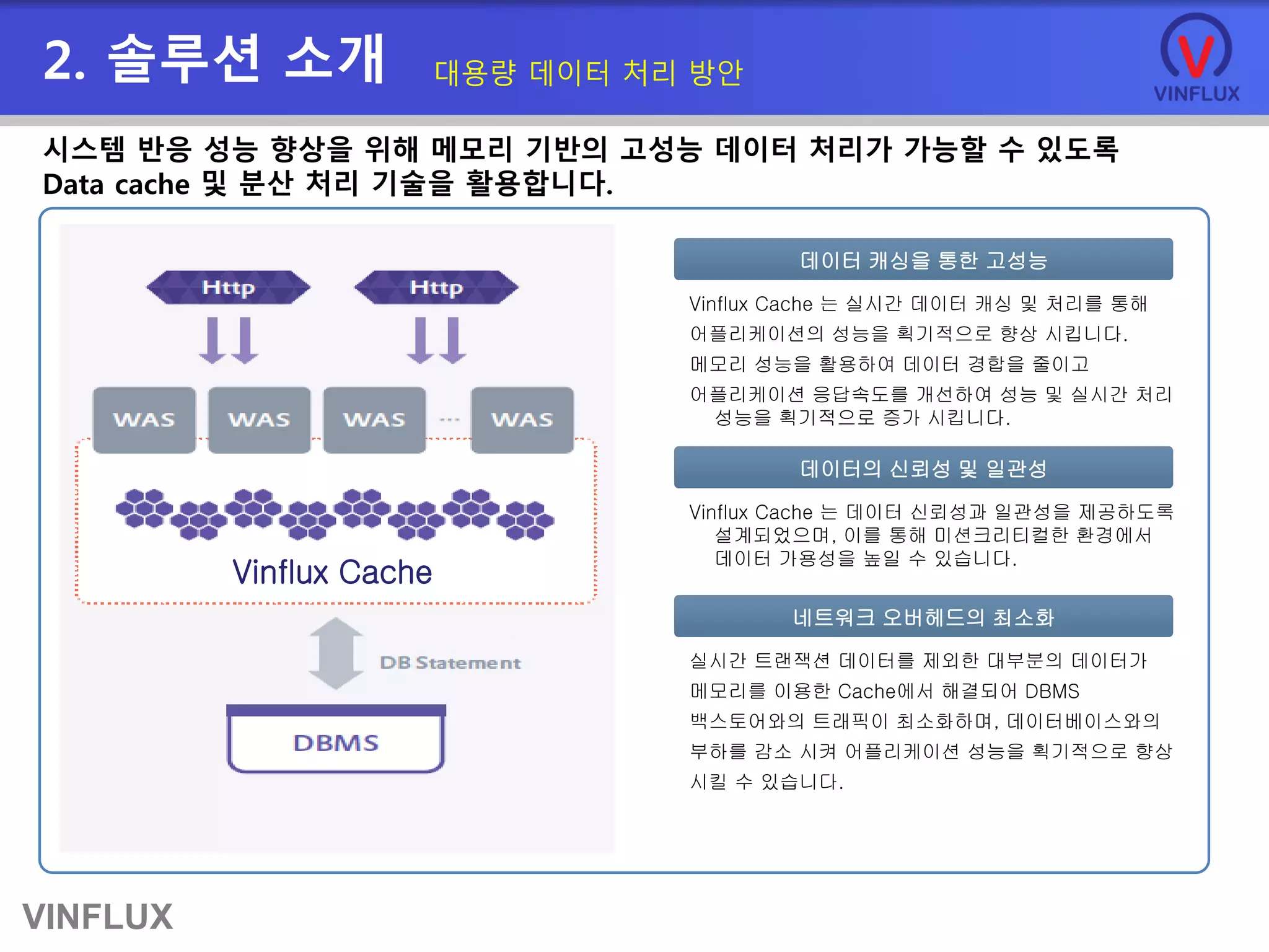 VINFLUX
Vinflux Cache
시스템 반응 성능 향상을 위해 메모리 기반의 고성능 데이터 처리가 가능할 수 있도록
Data cache 및 분산 처리 기술을 활용합니다.
데이터 캐싱을 통한 고성능
Vinflux Cache 는 실시간 데이터 캐싱 및 처리를 통해
어플리케이션의 성능을 획기적으로 향상 시킵니다.
메모리 성능을 활용하여 데이터 경합을 줄이고
어플리케이션 응답속도를 개선하여 성능 및 실시간 처리
성능을 획기적으로 증가 시킵니다.
데이터의 신뢰성 및 일관성
Vinflux Cache 는 데이터 신뢰성과 일관성을 제공하도록
설계되었으며, 이를 통해 미션크리티컬한 환경에서
데이터 가용성을 높일 수 있습니다.
네트워크 오버헤드의 최소화
실시간 트랜잭션 데이터를 제외한 대부분의 데이터가
메모리를 이용한 Cache에서 해결되어 DBMS
백스토어와의 트래픽이 최소화하며, 데이터베이스와의
부하를 감소 시켜 어플리케이션 성능을 획기적으로 향상
시킬 수 있습니다.
2. 솔루션 소개 대용량 데이터 처리 방안
 