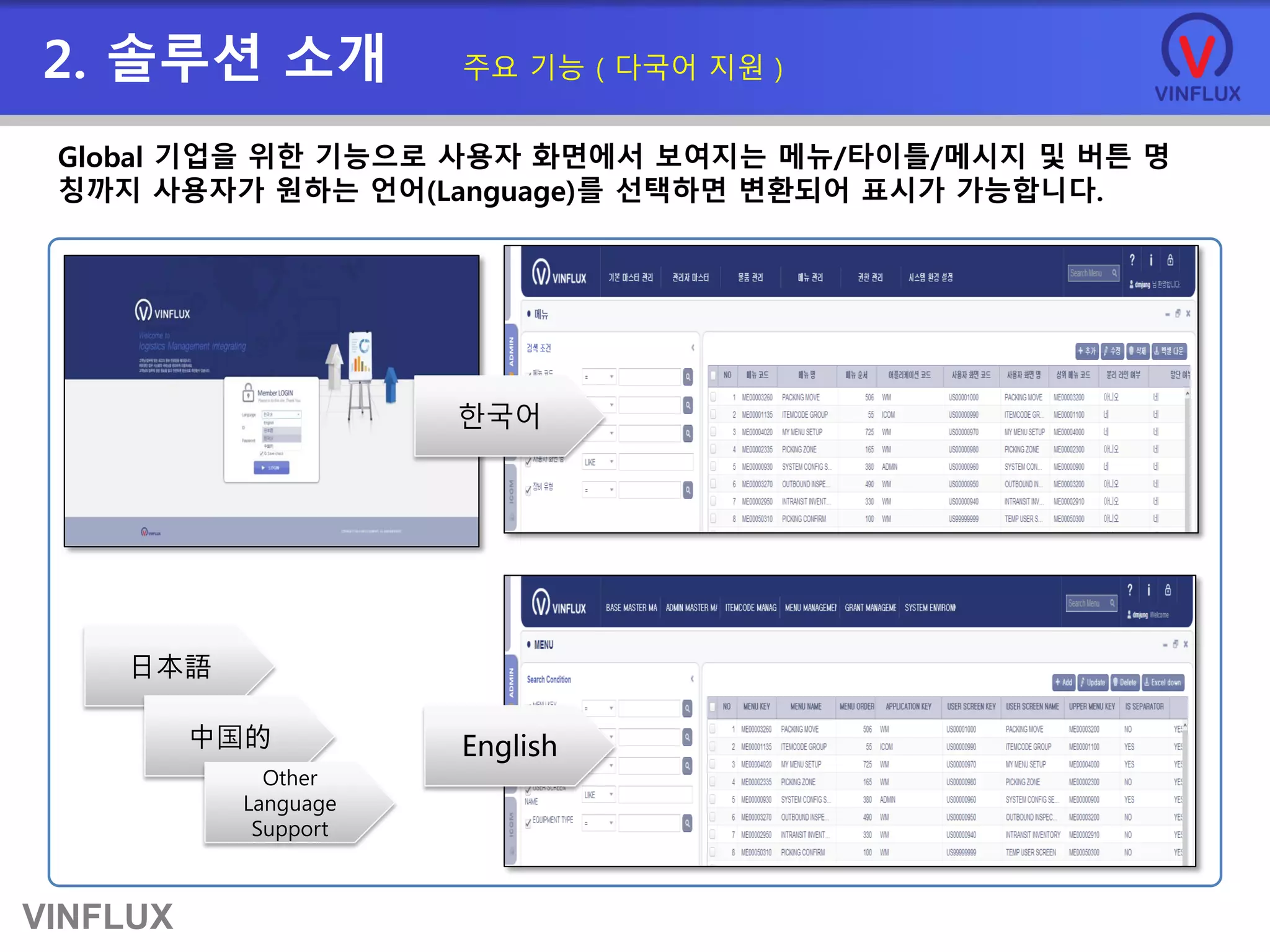 VINFLUX
2. 솔루션 소개 주요 기능 ( 다국어 지원 )
日本語
中国的
Other
Language
Support
Global 기업을 위한 기능으로 사용자 화면에서 보여지는 메뉴/타이틀/메시지 및 버튼 명
칭까지 사용자가 원하는 언어(Language)를 선택하면 변환되어 표시가 가능합니다.
한국어
English
 