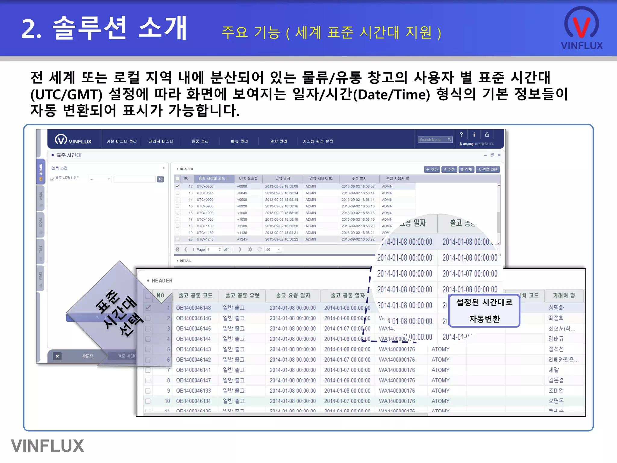 VINFLUX
2. 솔루션 소개 주요 기능 ( 세계 표준 시간대 지원 )
전 세계 또는 로컬 지역 내에 분산되어 있는 물류/유통 창고의 사용자 별 표준 시간대
(UTC/GMT) 설정에 따라 화면에 보여지는 일자/시간(Date/Time) 형식의 기본 정보들이
자동 변환되어 표시가 가능합니다.
설정된 시간대로
자동변환
 
