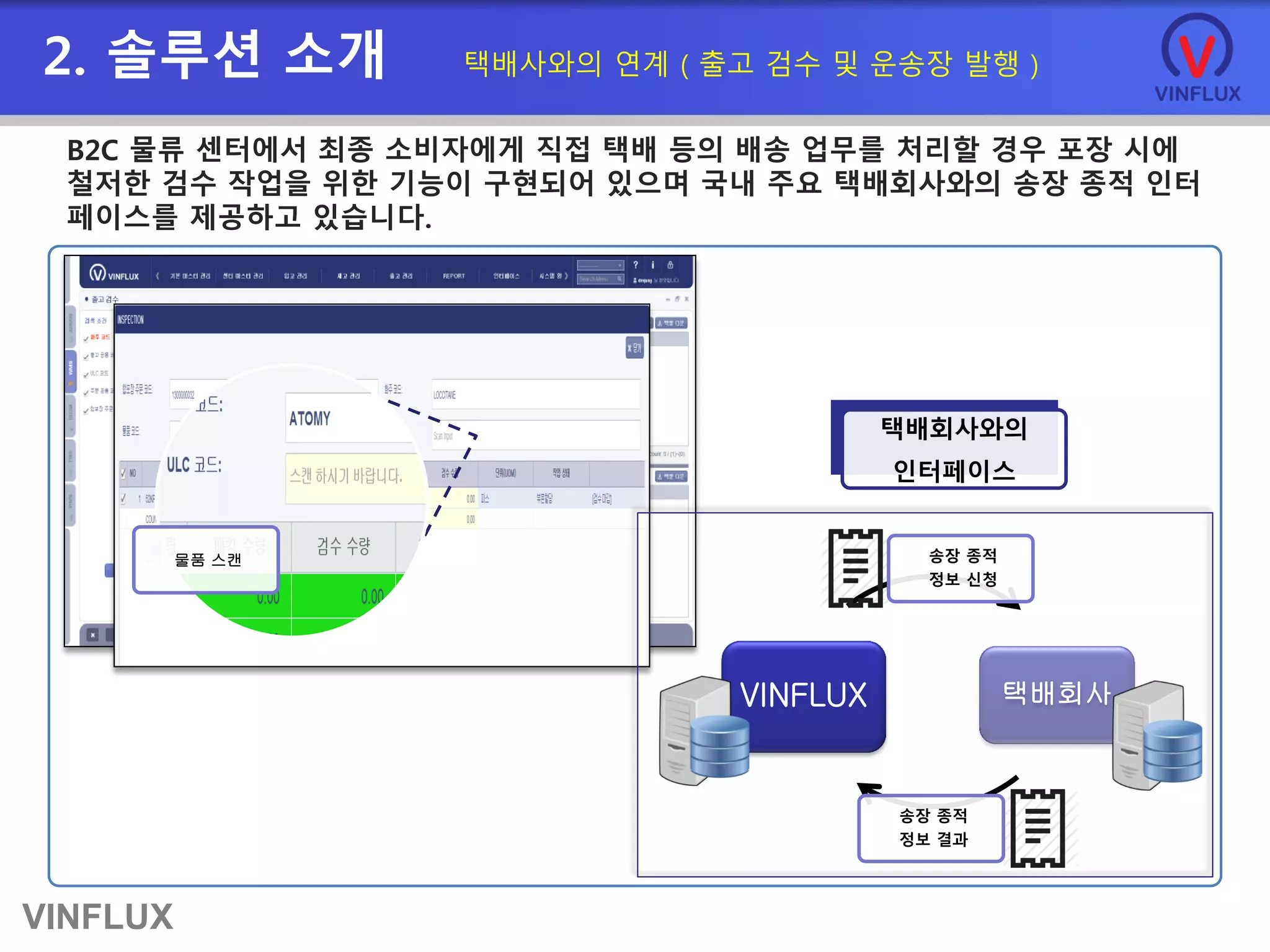 VINFLUX
2. 솔루션 소개 택배사와의 연계 ( 출고 검수 및 운송장 발행 )
물품 스캔
VINFLUX 택배회사
송장 종적
정보 신청
송장 종적
정보 결과
택배회사와의
인터페이스
B2C 물류 센터에서 최종 소비자에게 직접 택배 등의 배송 업무를 처리할 경우 포장 시에
철저한 검수 작업을 위한 기능이 구현되어 있으며 국내 주요 택배회사와의 송장 종적 인터
페이스를 제공하고 있습니다.
 