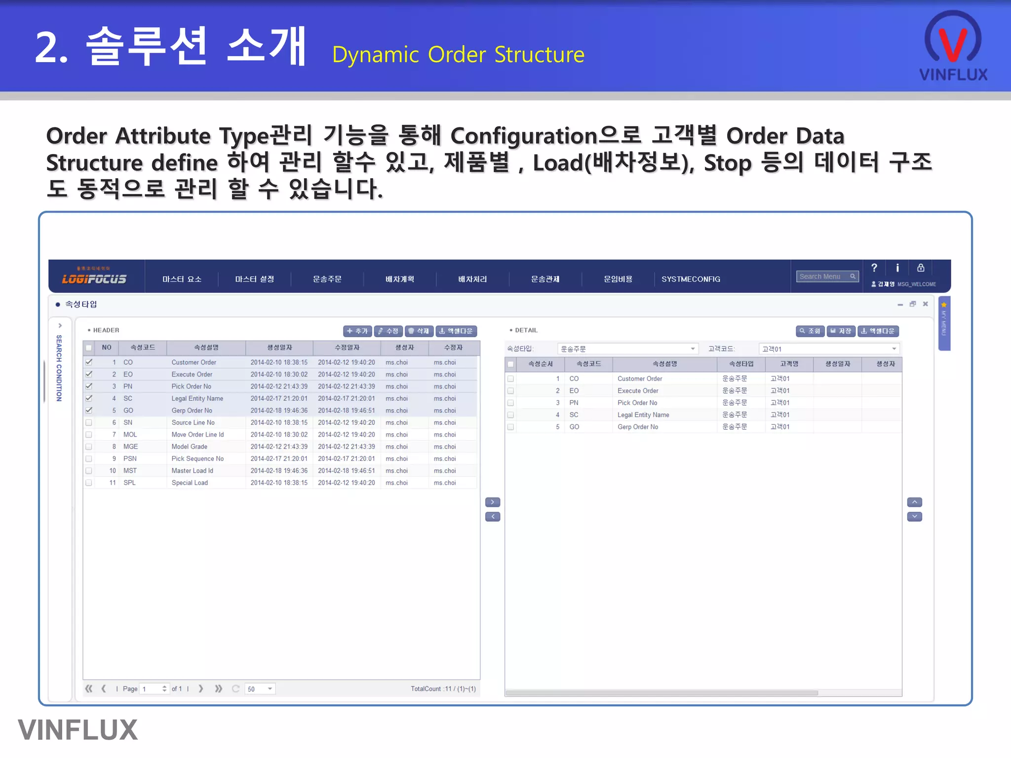 VINFLUX
Order Attribute Type관리 기능을 통해 Configuration으로 고객별 Order Data
Structure define 하여 관리 할수 있고, 제품별 , Load(배차정보), Stop 등의 데이터 구조
도 동적으로 관리 할 수 있습니다.
2. 솔루션 소개 Dynamic Order Structure
 