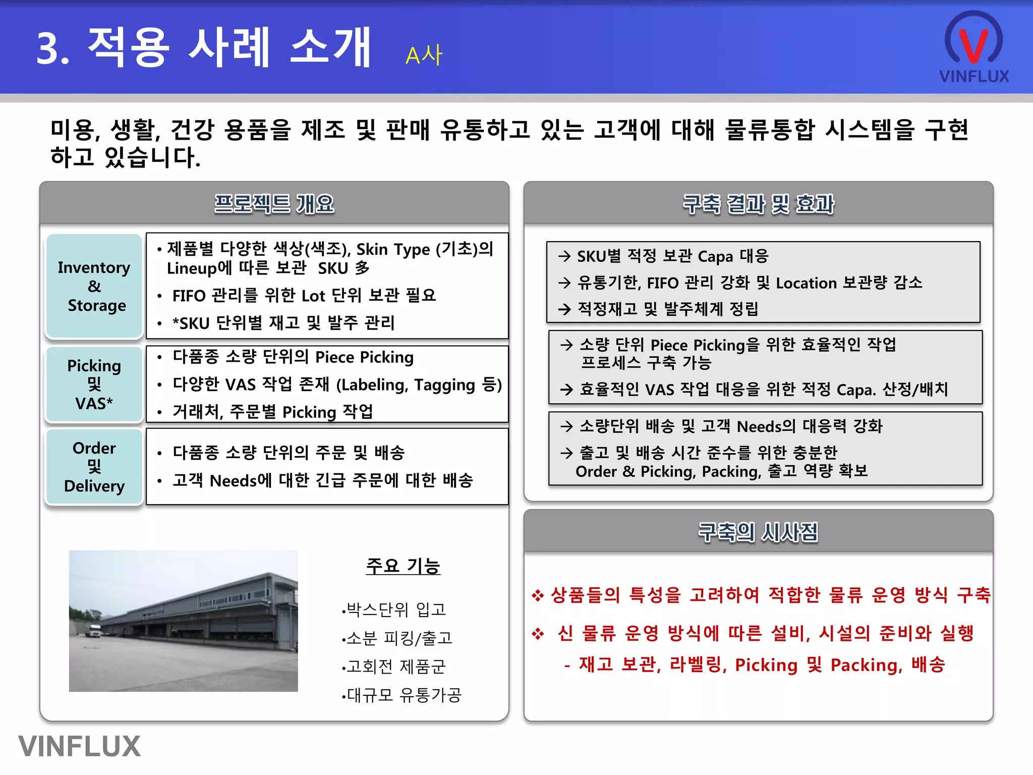 VINFLUX
3. 적용 사례 소개 A사
주요 기능
Inventory
&
Storage
Picking
및
VAS*
Order
및
Delivery
• 제품별 다양한 색상(색조), Skin Type (기초)의
Lineup에 따른 보관 SKU 多
• FIFO 관리를 위한 Lot 단위 보관 필요
• *SKU 단위별 재고 및 발주 관리
• 다품종 소량 단위의 Piece Picking
• 다양한 VAS 작업 존재 (Labeling, Tagging 등)
• 거래처, 주문별 Picking 작업
• 다품종 소량 단위의 주문 및 배송
• 고객 Needs에 대한 긴급 주문에 대한 배송
•박스단위 입고
•소분 피킹/출고
•고회전 제품군
•대규모 유통가공
 SKU별 적정 보관 Capa 대응
 유통기한, FIFO 관리 강화 및 Location 보관량 감소
 적정재고 및 발주체계 정립
 소량 단위 Piece Picking을 위한 효율적인 작업
프로세스 구축 가능
 효율적인 VAS 작업 대응을 위한 적정 Capa. 산정/배치
 소량단위 배송 및 고객 Needs의 대응력 강화
 출고 및 배송 시간 준수를 위한 충분한
Order & Picking, Packing, 출고 역량 확보
 상품들의 특성을 고려하여 적합한 물류 운영 방식 구축
 신 물류 운영 방식에 따른 설비, 시설의 준비와 실행
- 재고 보관, 라벨링, Picking 및 Packing, 배송
미용, 생활, 건강 용품을 제조 및 판매 유통하고 있는 고객에 대해 물류통합 시스템을 구현
하고 있습니다.
 