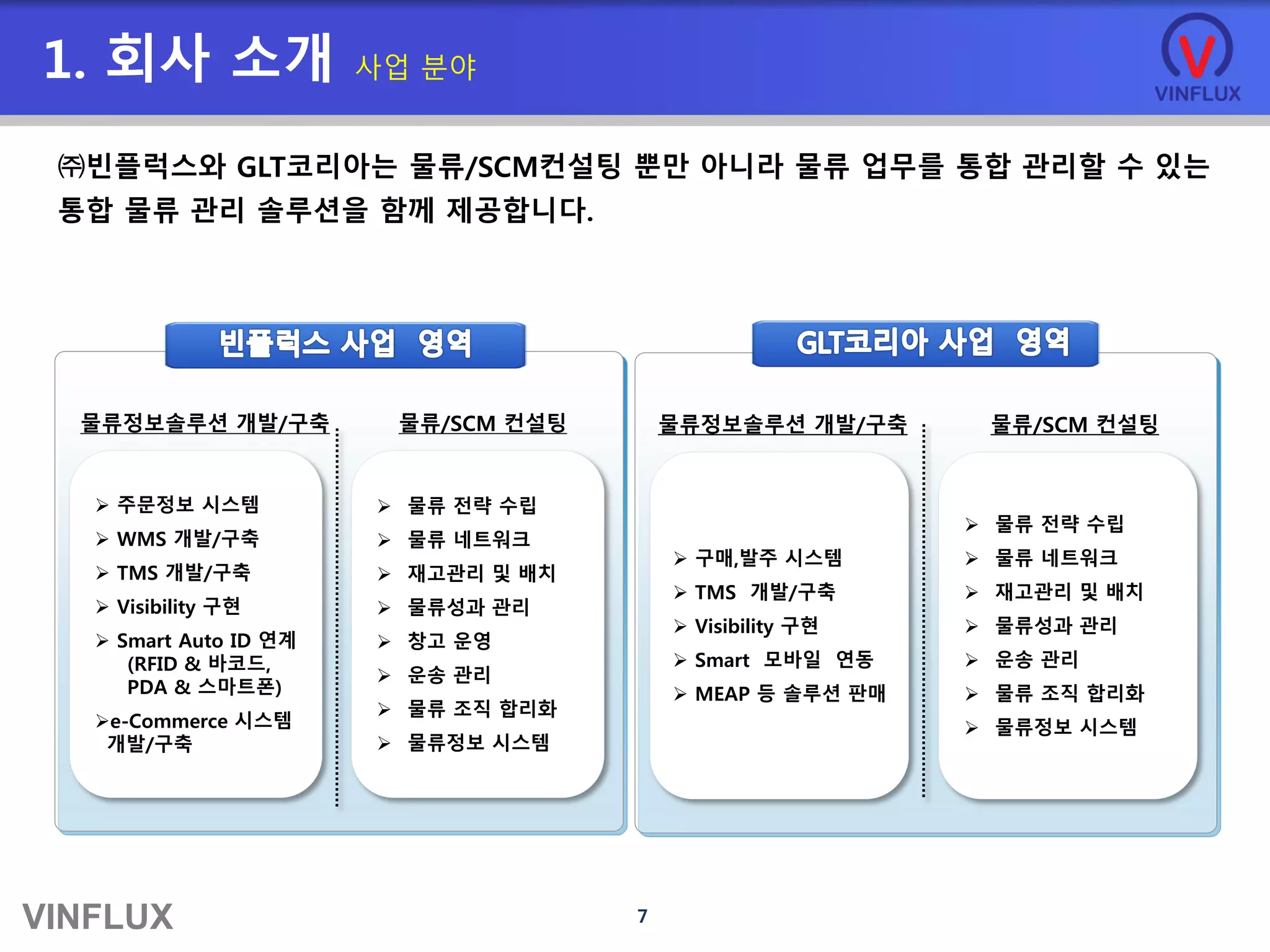 VINFLUX 7
물류/SCM 컨설팅물류정보솔루션 개발/구축
 물류 전략 수립
 물류 네트워크
 재고관리 및 배치
 물류성과 관리
 창고 운영
 운송 관리
 물류 조직 합리화
 물류정보 시스템
 주문정보 시스템
 WMS 개발/구축
 TMS 개발/구축
 Visibility 구현
 Smart Auto ID 연계
(RFID & 바코드,
PDA & 스마트폰)
e-Commerce 시스템
개발/구축
1. 회사 소개 사업 분야
㈜빈플럭스와 GLT코리아는 물류/SCM컨설팅 뿐만 아니라 물류 업무를 통합 관리할 수 있는
통합 물류 관리 솔루션을 함께 제공합니다.
물류/SCM 컨설팅물류정보솔루션 개발/구축
 물류 전략 수립
 물류 네트워크
 재고관리 및 배치
 물류성과 관리
 운송 관리
 물류 조직 합리화
 물류정보 시스템
 구매,발주 시스템
 TMS 개발/구축
 Visibility 구현
 Smart 모바일 연동
 MEAP 등 솔루션 판매
 