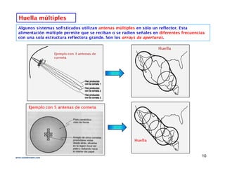 Algunos sistemas sofisticados utilizan antenas múltiples en sólo un reflector. Esta
li t ió últi l it ib di ñ l dif t f i
Huella múltiplesHuella múltiples
alimentación múltiple permite que se reciban o se radien señales en diferentes frecuencias
con una sola estructura reflectora grande. Son los arrays de aperturas.
10www.coimbraweb.com
 