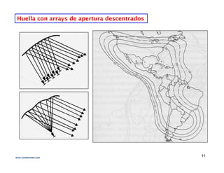 Huella conHuella con arraysarrays de apertura descentradosde apertura descentrados
11www.coimbraweb.com
 