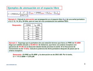 Ejemplos de atenuación en el espacio libreEjemplos de atenuación en el espacio libre
Ejemplo 2.- Calcule la atenuación por propagación en el espacio libre (LLfsfs) de una señal portadora
a 4, 6, 12, 14, 20 y 30 GHz, para el caso de una constelación de satélites GEO., , , , y , p
Respuesta.-
Ejemplo 3.- Suponga que la portadora de una estación terrena que tiene un PIRE de 55 dBW
llega aun satélite situado a 36,000 km de distancia, que tiene una antena receptora con
ganancia de 40 dBi en la dirección desde donde proviene la señal. Si la frecuencia de
transmisión es de 14 GHz Calcule la potencia de dicha portadora después de pasar por latransmisión es de 14 GHz. Calcule la potencia de dicha portadora después de pasar por la
antena receptora.
Respuesta.- El PIRE es 55 dBW y la atenuación es de 206.5 dB. Por lo tanto,
C = ─111.5 dBW = 7,079 pW.
8www.coimbraweb.com
 