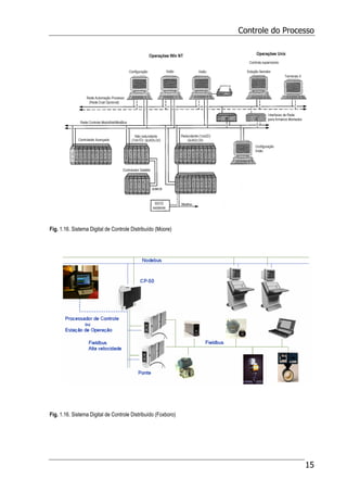 Controle do Processo
15
Fig. 1.16. Sistema Digital de Controle Distribuído (Moore)
Fig. 1.16. Sistema Digital de Controle Distribuído (Foxboro)
 