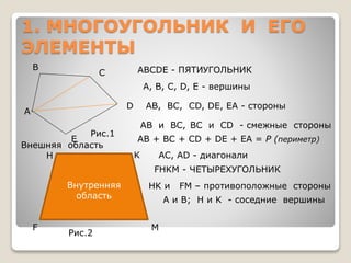 Конспект урока по геометрии 8 кл многоугольники