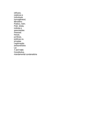 (difusos,
coletivos e
individuais
homogêneos)
Ministério
Público, Adm.
Públ. direta,
indireta e
associações
Pessoas
físicas,
jurídicas,
públicas ou
privadas
Legitimação
extraordinária
Lei
7.347/1985
Constitutiva,
mandamental condenatória
 