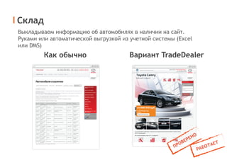 Склад
Вариант TradeDealer
Выкладываем информацию об автомобилях в наличии на сайт.
Руками или автоматической выгрузкой из учетной системы (Excel
или DMS)
Как обычно
 