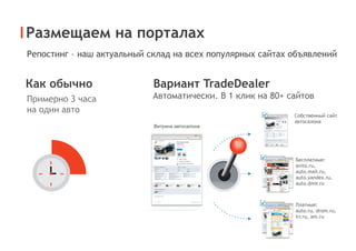Размещаем на порталах
Репостинг – наш актуальный склад на всех популярных сайтах объявлений
Примерно 3 часа
на один авто
Автоматически. В 1 клик на 80+ сайтов
Как обычно Вариант TradeDealer
Собственный сайт
автосалона
Бесплатные:
avito.ru,
auto.mail.ru,
auto.yandex.ru,
auto.dmir.ru
Платные:
auto.ru, drom.ru,
irr.ru, am.ru
 