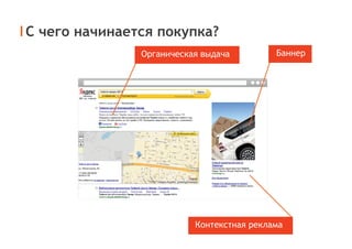 С чего начинается покупка?
Органическая выдача
Контекстная реклама
Баннер
 