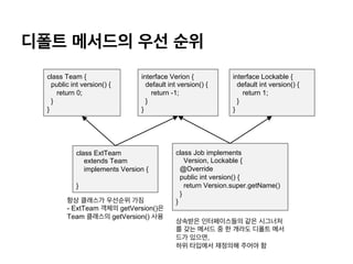 ??? ???? ?? ??
class Team {
public int version() {
return 0;
}
}
interface Verion {
default int version() {
return -1;
}
}
interface Lockable {
default int version() {
return 1;
}
}
class ExtTeam
extends Team
implements Version {
}
?? ???? ???? ??
- ExtTeam ??? getVersion()?
Team ???? getVersion() ??
class Job implements
Version, Lockable {
@Override
public int version() {
return Version.super.getName()
}
}
???? ??????? ?? ????
? ?? ??? ? ? ??? ??? ??
?? ???,
?? ???? ???? ??? ?
 