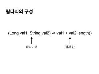 ???? ??
(Long val1, String val2) -> val1 + val2.length()
???? ?? ?
 