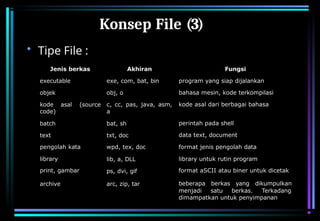 A file is a collection of related information stored in secondary ...