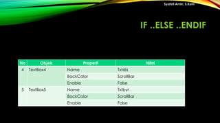 Syahril Amin, S.Kom
No Objek Properti Nilai
4 TextBox4 Name Txtdis
BackColor ScrollBar
Enable False
5 TextBox5 Name Txtbyr
BackColor ScrollBar
Enable False
IF ..ELSE ..ENDIF
 