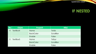 Syahril Amin, S.Kom
No Objek Properti Nilai
4 TextBox4 Name Txtdis
BackColor ScrollBar
Enable False
5 TextBox5 Name Txtbyr
BackColor ScrollBar
Enable False
IF NESTED
 