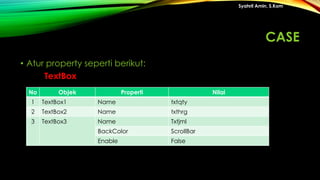 • Atur property seperti berikut:
TextBox
Syahril Amin, S.Kom
No Objek Properti Nilai
1 TextBox1 Name txtqty
2 TextBox2 Name txthrg
3 TextBox3 Name Txtjml
BackColor ScrollBar
Enable False
CASE
 