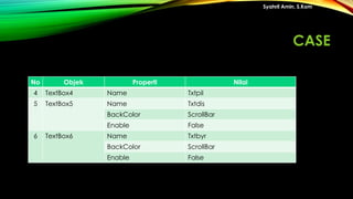 Syahril Amin, S.Kom
No Objek Properti Nilai
4 TextBox4 Name Txtpil
5 TextBox5 Name Txtdis
BackColor ScrollBar
Enable False
6 TextBox6 Name Txtbyr
BackColor ScrollBar
Enable False
CASE
 