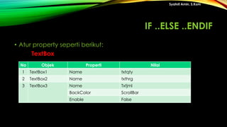 • Atur property seperti berikut:
TextBox
Syahril Amin, S.Kom
No Objek Properti Nilai
1 TextBox1 Name txtqty
2 TextBox2 Name txthrg
3 TextBox3 Name Txtjml
BackColor ScrollBar
Enable False
IF ..ELSE ..ENDIF
 