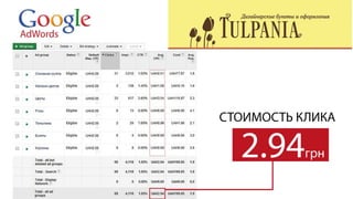 Cвітлана Козачище “Коли контексту мало”