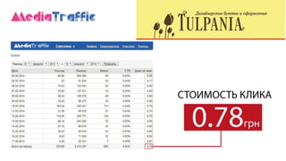 Cвітлана Козачище “Коли контексту мало”
