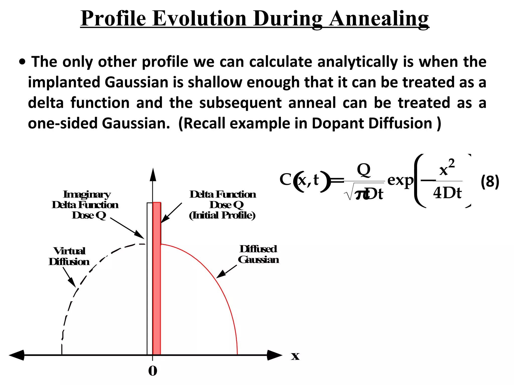 Profile Evolution During Annealing
• The only other profile we can calculate analytically is when the
implanted Gaussian is shallow enough that it can be treated as a
delta function and the subsequent anneal can be treated as a
one-sided Gaussian. (Recall example in Dopant Diffusion )
DeltaFunction
DoseQ
(Initial Profile)
Imaginary
DeltaFunction
DoseQ
Diffused
Gaussian
Virtual
Diffusion
x
0
C x,t( )=
Q
πDt
exp −
x2
4Dt





 (8)
 