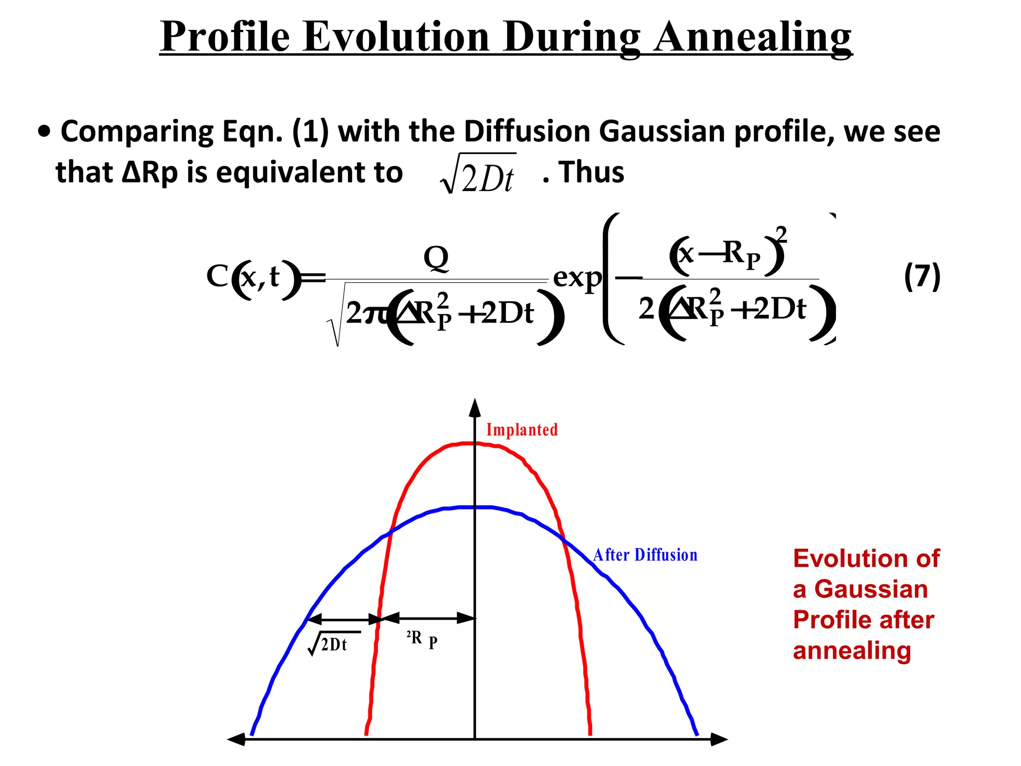 Profile Evolution During Annealing
• Comparing Eqn. (1) with the Diffusion Gaussian profile, we see
that ∆Rp is equivalent to . ThusDt2
C x,t( )=
Q
2π∆RP
2
+2Dt( )
exp −
x−RP( )
2
2 ∆RP
2
+2Dt( )








(7)
²R P
Implanted
After Diffusion
2Dt
Evolution of
a Gaussian
Profile after
annealing
 