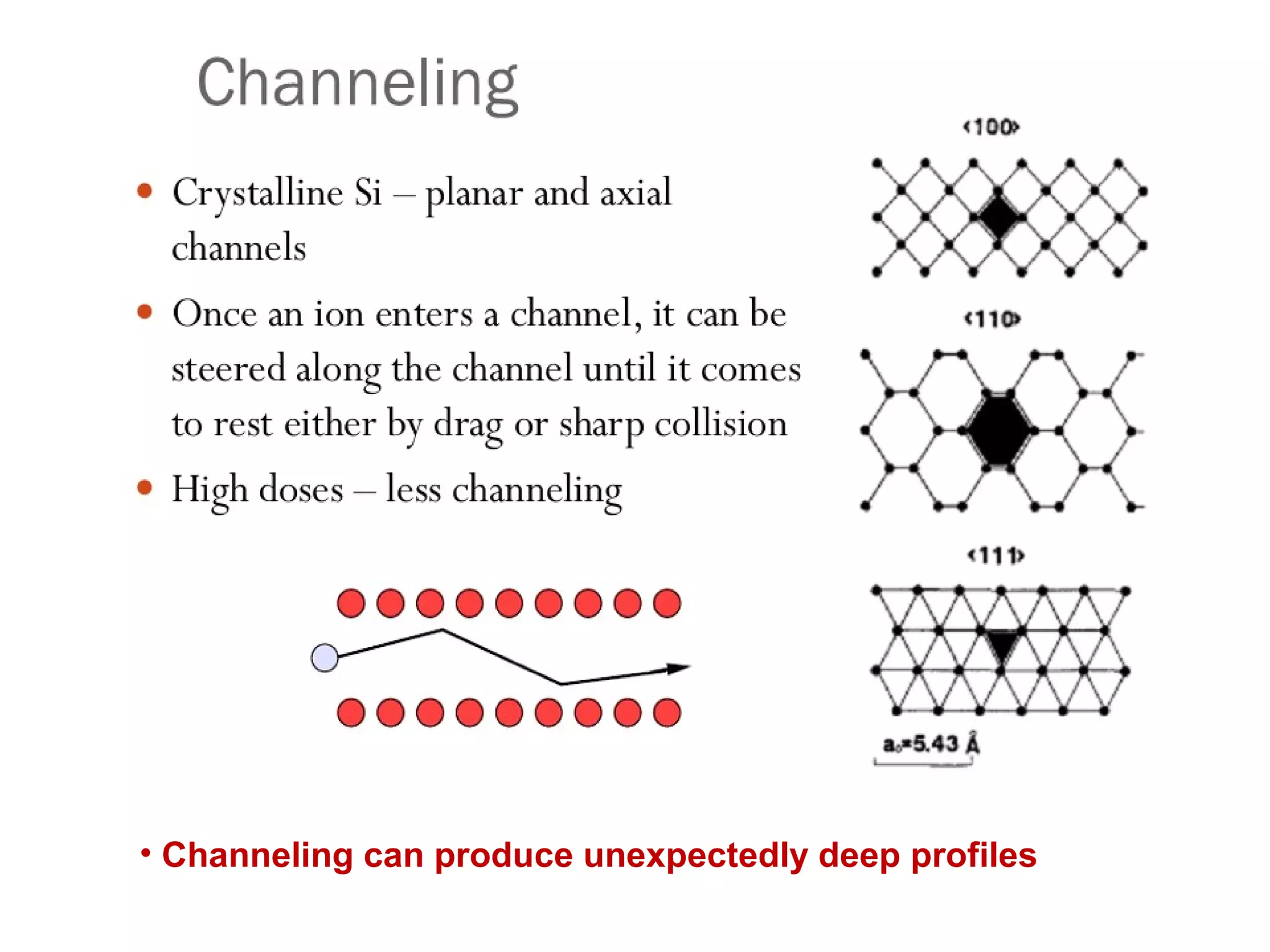 • Channeling can produce unexpectedly deep profiles
 