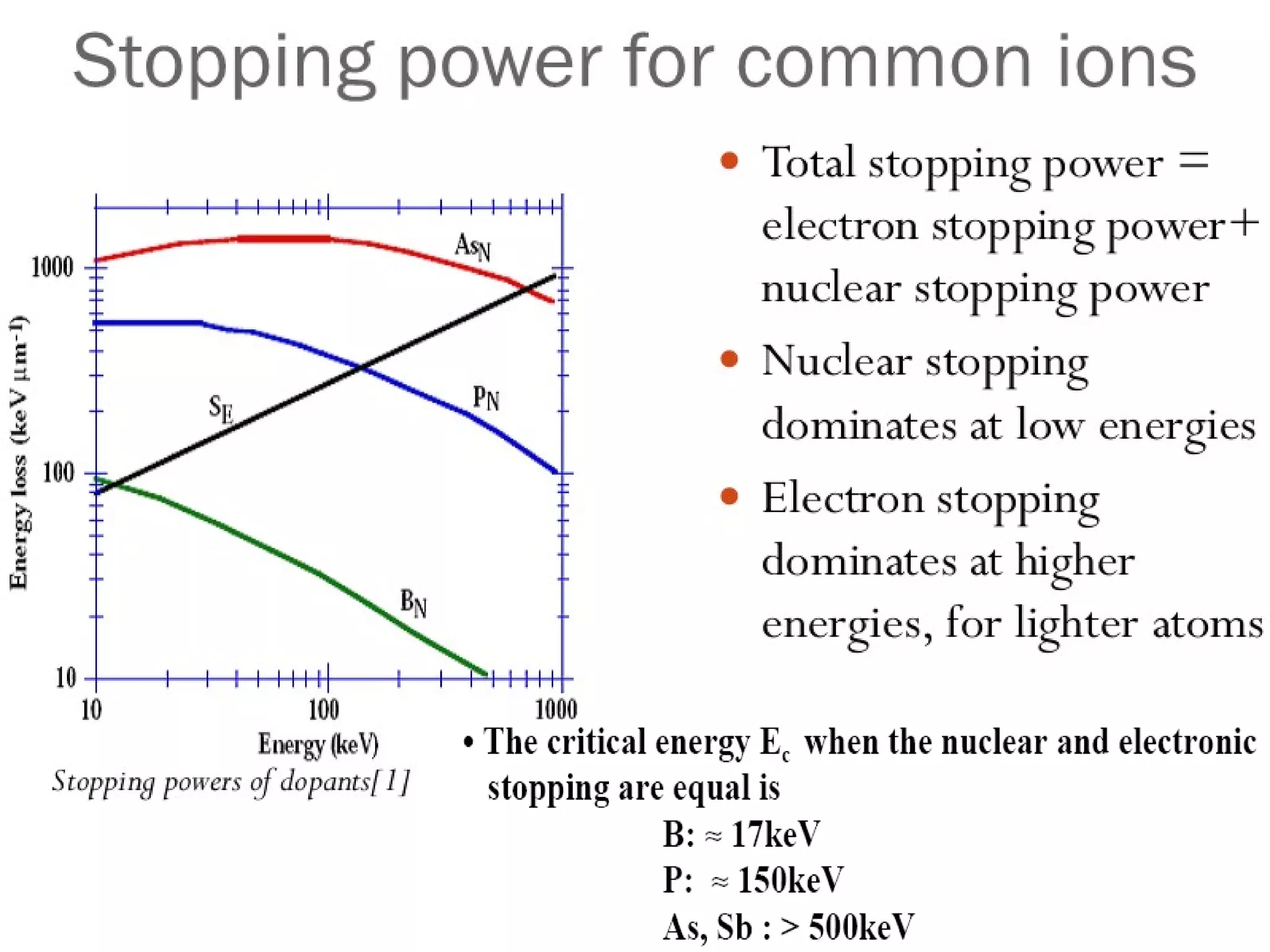 8.1. microtech ion implant,1,2