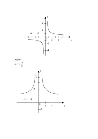 №249*
а)
x
y
4
=
2
4
2 4
-4
-4
0
x
y
-2
-2
2
4
2 4
-4
0
x
y
-2
-2
www.5balls.ru
 